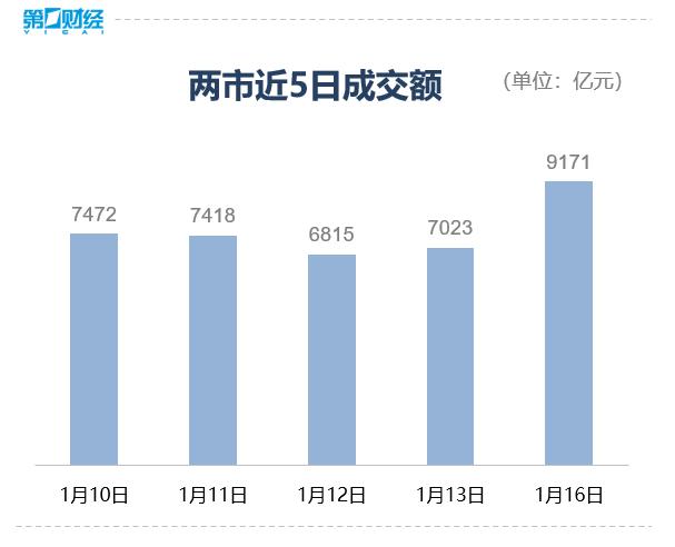 A股上攻留下“上影线” 短期反弹空间还有吗？