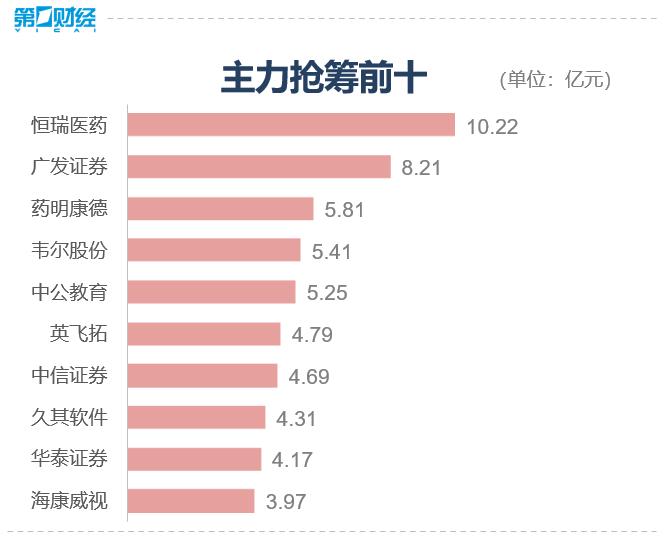 A股上攻留下“上影线” 短期反弹空间还有吗？