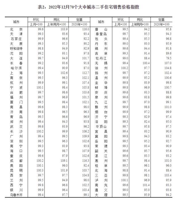 媒体：最新70城房价公布，释放什么信息？