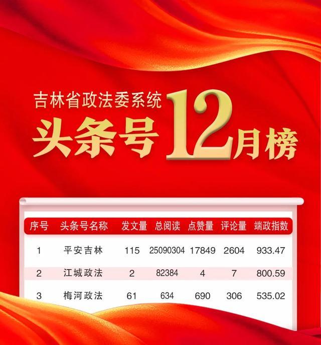 吉林省政法系统头条号12月榜单发布！