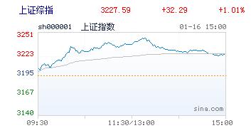 小牛市已经成型，接下来机会还将层出不穷！ | 蒋衍看盘