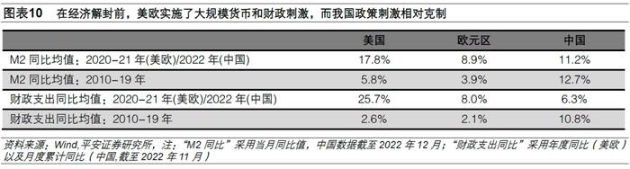 钟正生丨中国经济开年展望系列（一）：防疫调整对消费和物价的影响