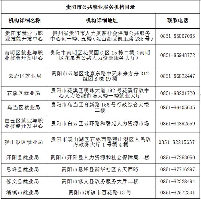 贵阳市人力资源和社会保障局致农民工兄弟姐妹的一封信