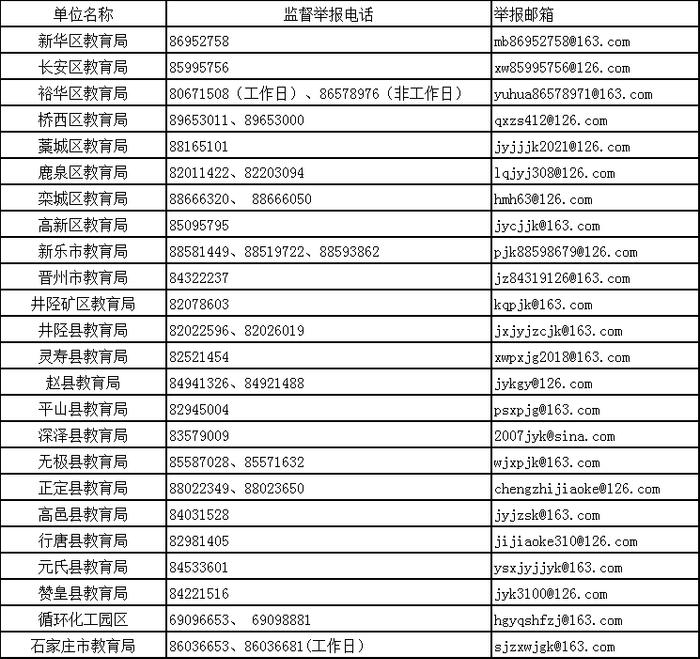 监督举报电话和邮箱公布！@石家庄的学生家长，您有一封信请查收