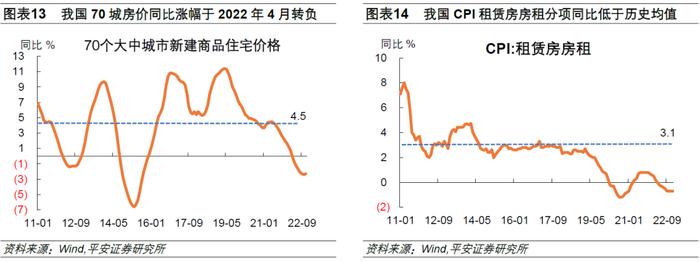 钟正生丨中国经济开年展望系列（一）：防疫调整对消费和物价的影响