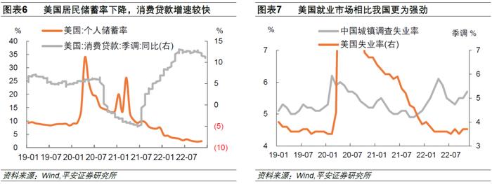 钟正生丨中国经济开年展望系列（一）：防疫调整对消费和物价的影响