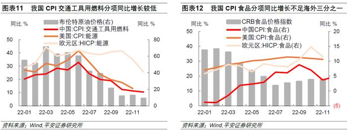 钟正生丨中国经济开年展望系列（一）：防疫调整对消费和物价的影响