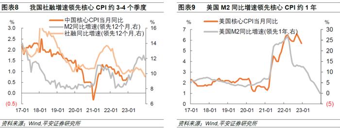 钟正生丨中国经济开年展望系列（一）：防疫调整对消费和物价的影响