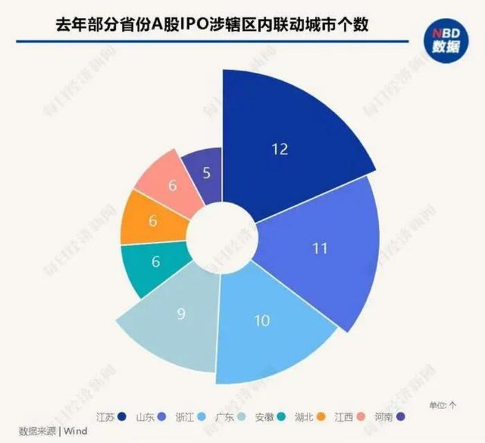 最新上市公司排行榜，哪些城市赢了