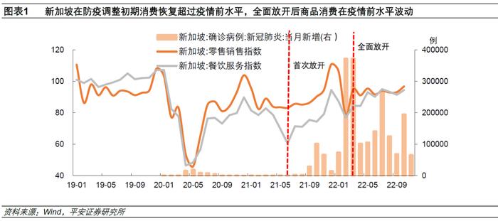 钟正生丨中国经济开年展望系列（一）：防疫调整对消费和物价的影响