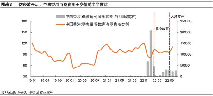 钟正生丨中国经济开年展望系列（一）：防疫调整对消费和物价的影响