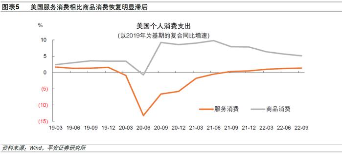 钟正生丨中国经济开年展望系列（一）：防疫调整对消费和物价的影响