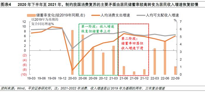 钟正生丨中国经济开年展望系列（一）：防疫调整对消费和物价的影响