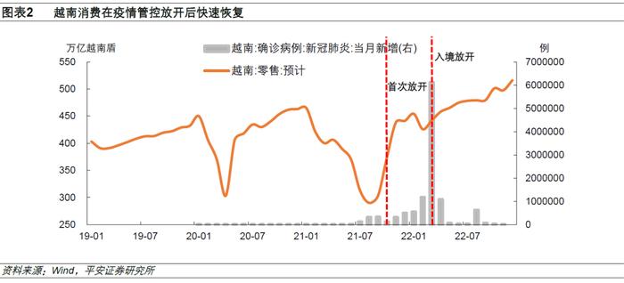 钟正生丨中国经济开年展望系列（一）：防疫调整对消费和物价的影响