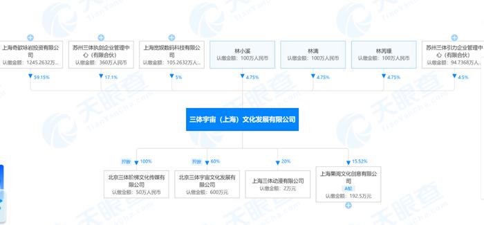 三体剧版赢麻了！版权公司却连亏三年，游戏版还要等三五年？