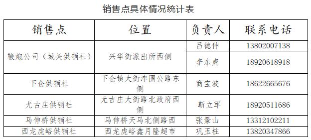 哪里何时可燃放烟花爆竹？天津五区最新通告！