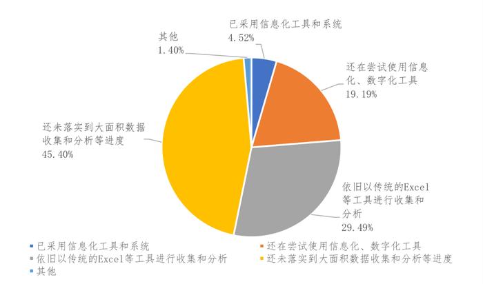 《中国上市公司ESG发展报告（2022年）》（三）上市公司ESG信息披露情况