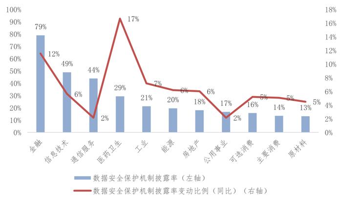 《中国上市公司ESG发展报告（2022年）》（三）上市公司ESG信息披露情况