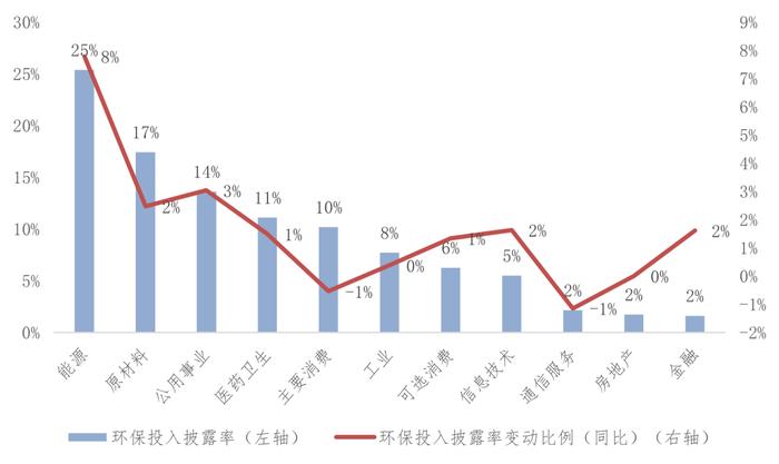 《中国上市公司ESG发展报告（2022年）》（三）上市公司ESG信息披露情况