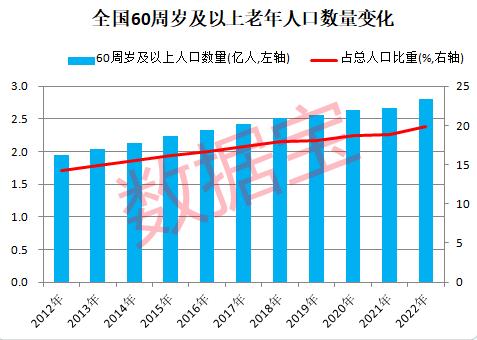 刚刚，全国人口总数公布！“银发经济”爆发在即，养老政策密集出台，撬动万亿蓝海！7只概念股市盈率不足10倍