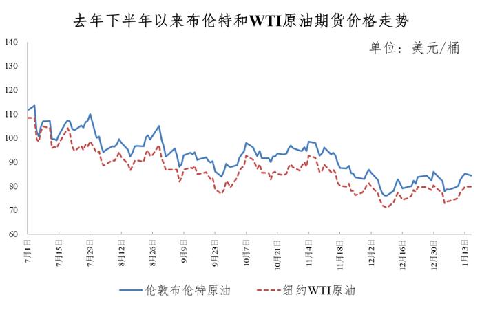 重要通知！油价今晚下调！加满一箱油将少花多少钱？