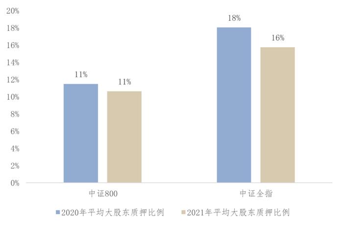 《中国上市公司ESG发展报告（2022年）》（三）上市公司ESG信息披露情况