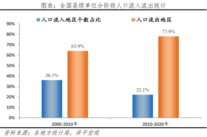 任泽平：中国人口大迁移 3000县全景呈现