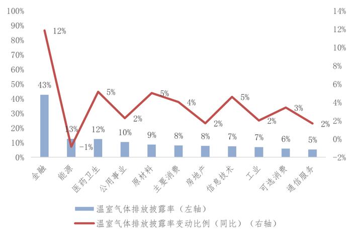 《中国上市公司ESG发展报告（2022年）》（三）上市公司ESG信息披露情况