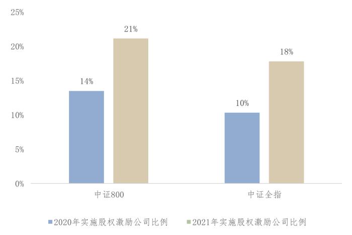 《中国上市公司ESG发展报告（2022年）》（三）上市公司ESG信息披露情况