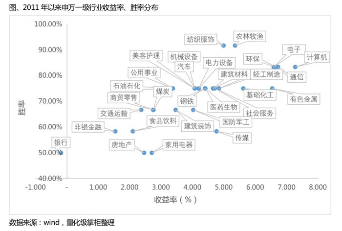 2月买它，赚钱概率高达90%+？！