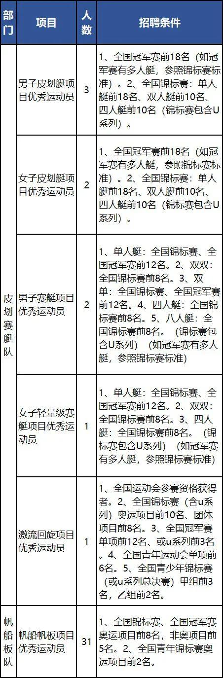 浙江又一批事业单位公开招聘，等你来报名！