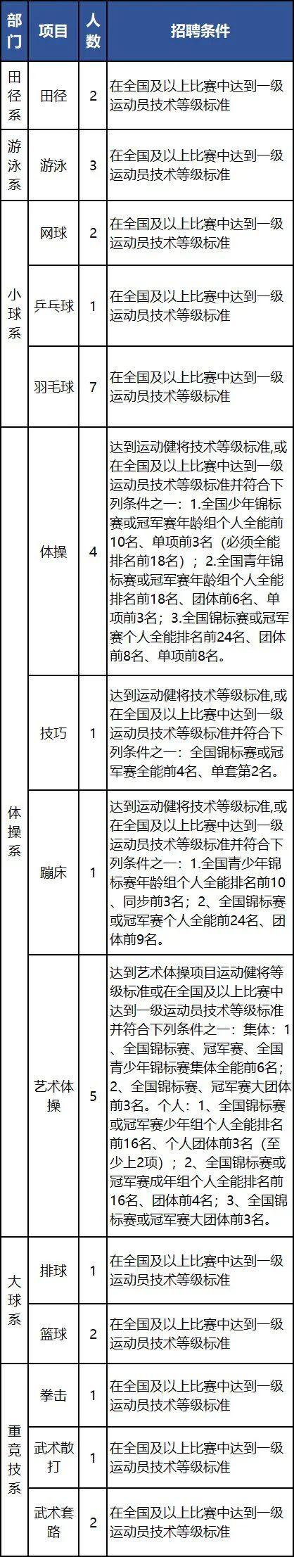 浙江又一批事业单位公开招聘，等你来报名！