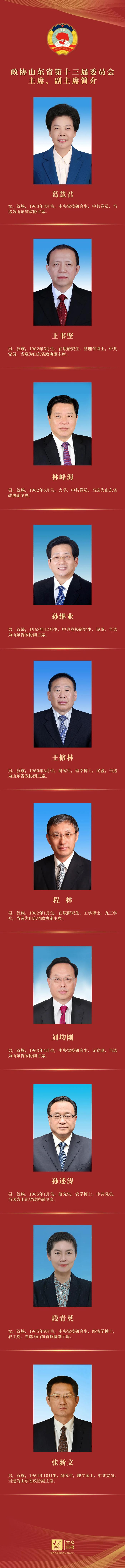 政协山东省第十三届委员会主席、副主席简介