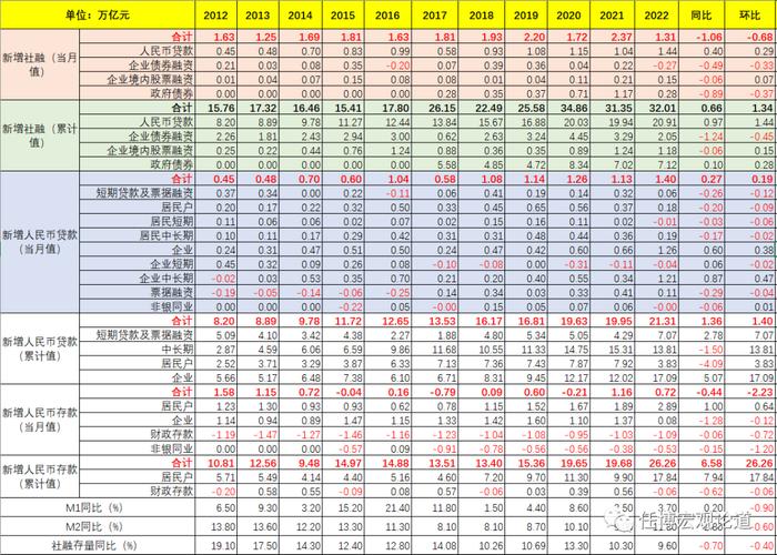 央行和银保监会超重磅发声