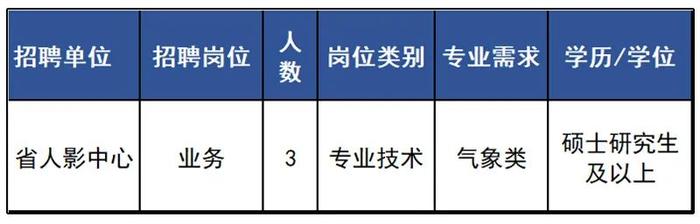 浙江又一批事业单位公开招聘，等你来报名！