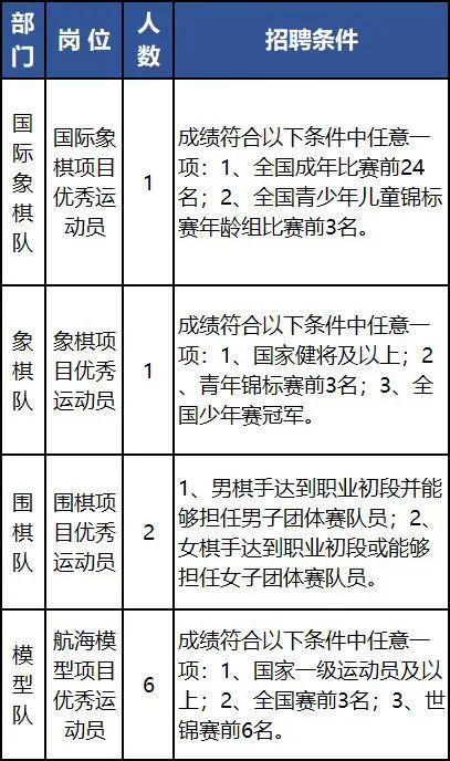 浙江又一批事业单位公开招聘，等你来报名！