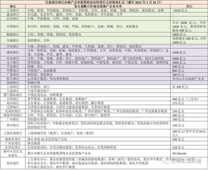 央行和银保监会超重磅发声