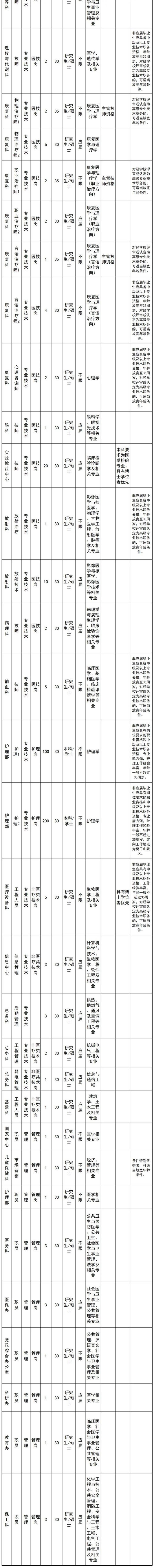 浙江又一批事业单位公开招聘，等你来报名！