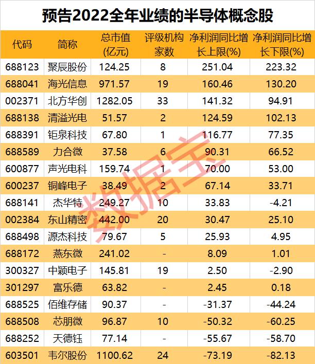 买爆了！北上资金连续10日“跑步入场”，1月净流入已逼近2022全年，大手笔加仓36股！半导体概念火了，多股预告业绩有望翻倍