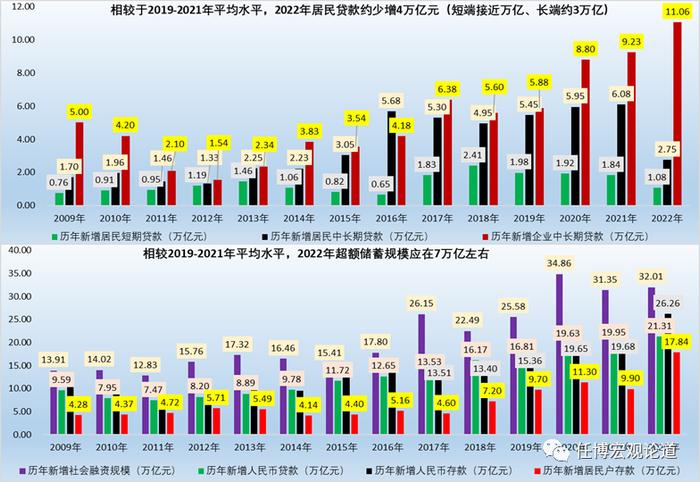 央行和银保监会超重磅发声