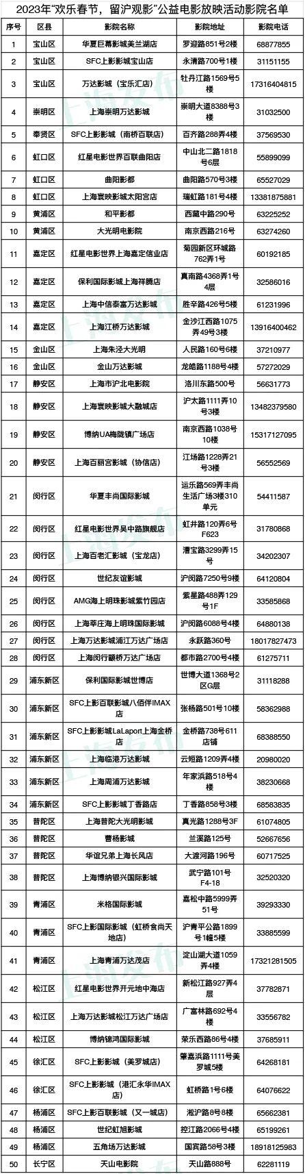 【最新】留沪过年的你们辛苦了！市电影局推出新春公益电影放映活动