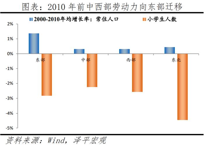 任泽平：中国人口大迁移 3000县全景呈现