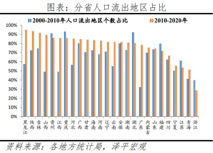 任泽平：中国人口大迁移 3000县全景呈现