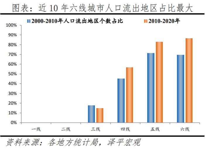 任泽平：中国人口大迁移 3000县全景呈现