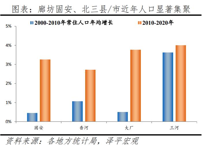 任泽平：中国人口大迁移 3000县全景呈现