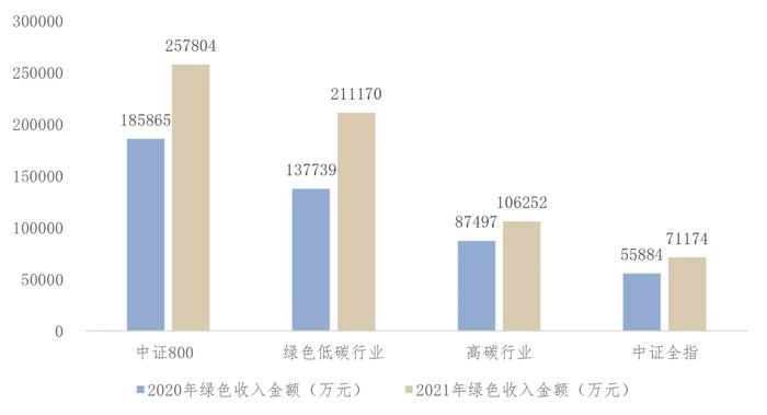 《中国上市公司ESG发展报告（2022年）》（三）上市公司ESG信息披露情况