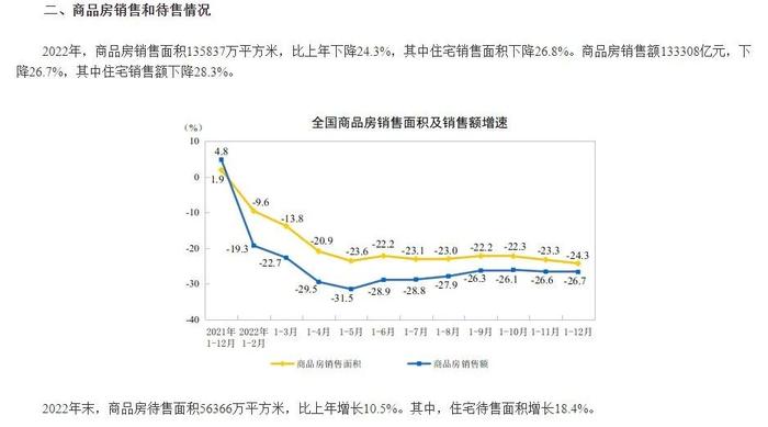 全国房地产开发投资罕见降幅10%！释放什么信号，今年房价怎么走