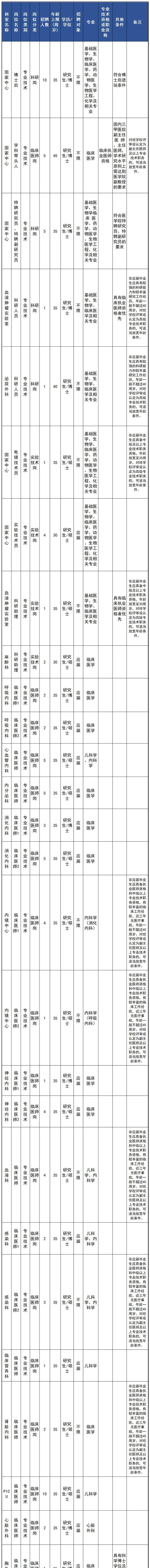 浙江又一批事业单位公开招聘，等你来报名！