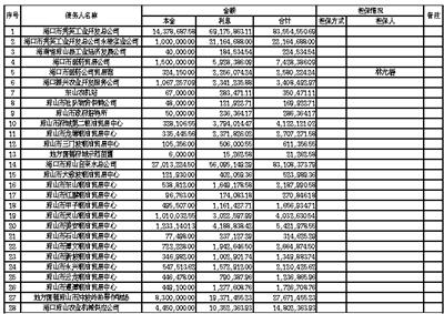 海口市国有资产经营有限公司 海口市国运置业发展有限公司债权转让暨债务催收联合公告