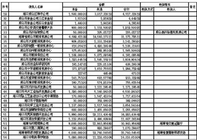 海口市国有资产经营有限公司 海口市国运置业发展有限公司债权转让暨债务催收联合公告